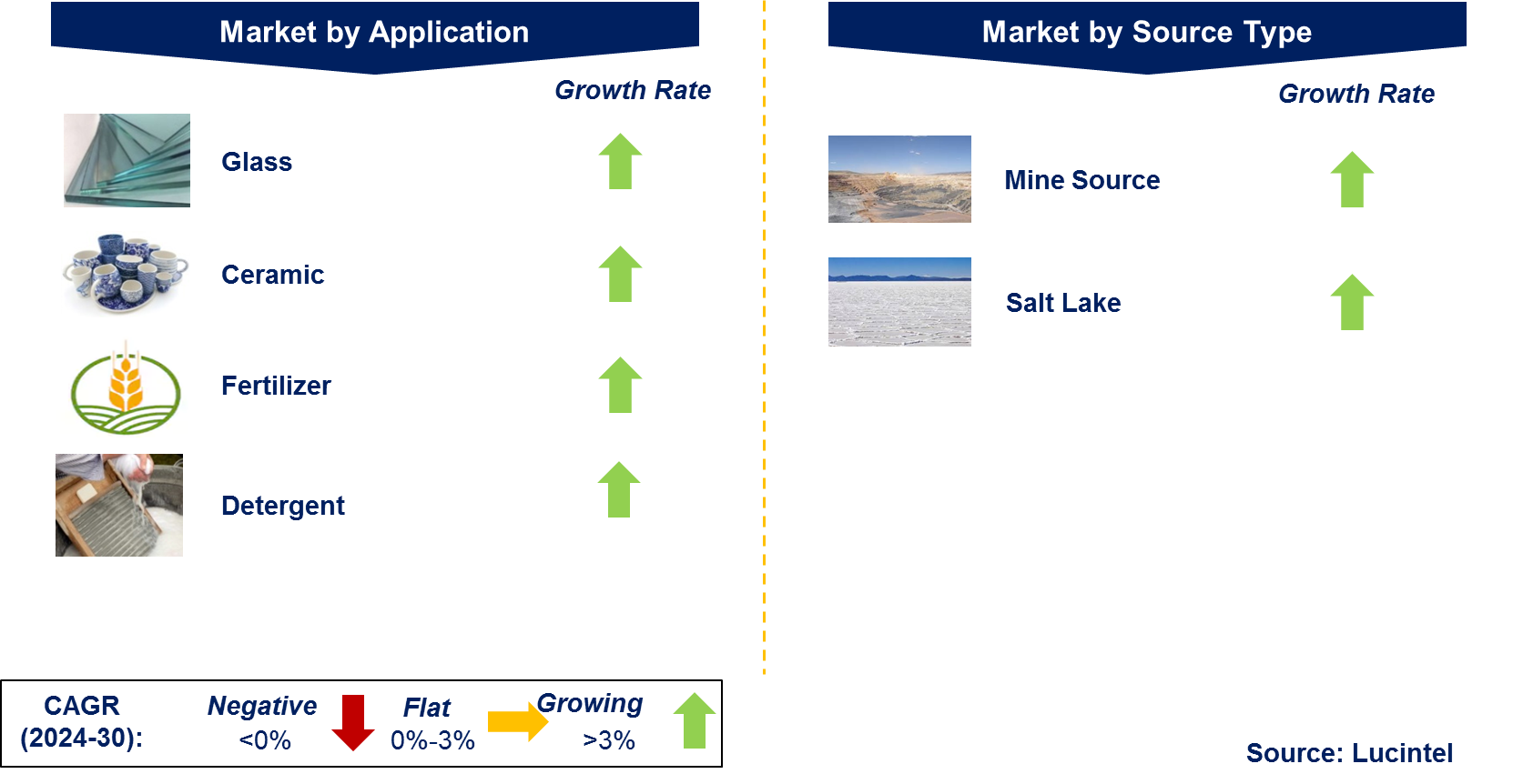 Boron Market by Segment